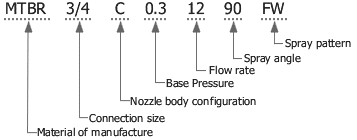 An example of model number composition