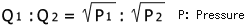 The flow rate of a nozzle is proportional to the square root of pressure.