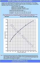 An example of an SGS generated Pressure/Flow-rate graph