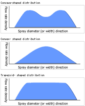 An example of flow distribution